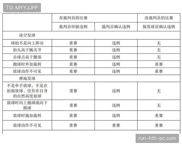 比赛用球规则：裁判认定合格球及更换时机解读