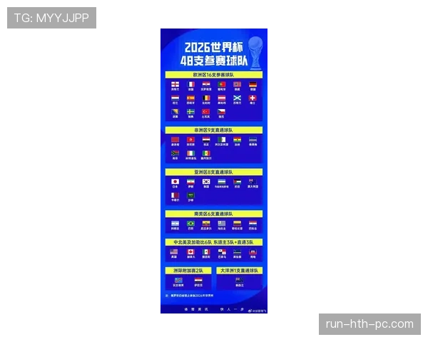 2026世界杯小组规则最新详解 2026世界杯小组规则最新详解