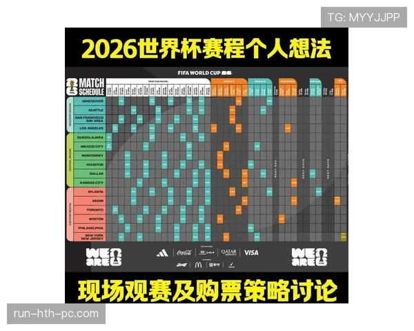 2026世界杯最新最佳第三排名规则